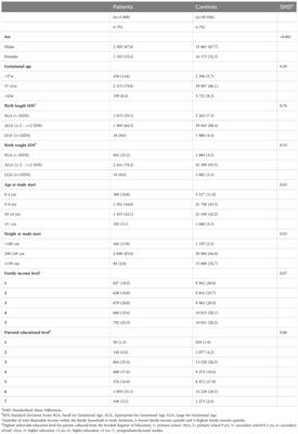 Long-term risk of neoplastic events after childhood growth hormone treatment: a population-based cohort study in Sweden